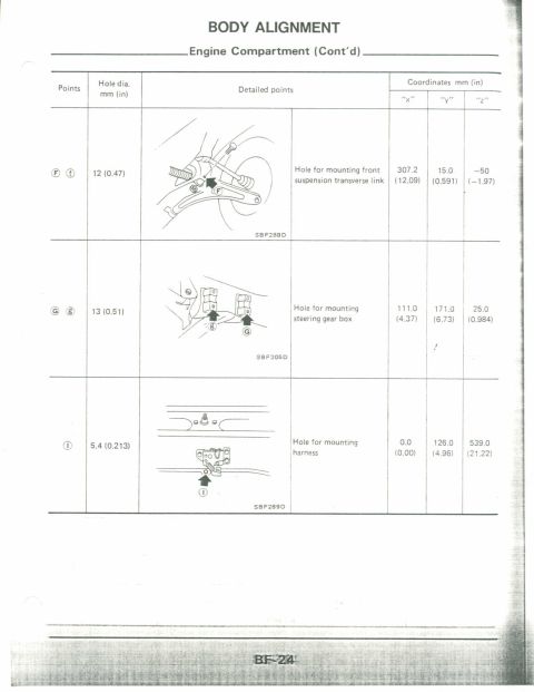 1990 Nissan Micra - Service manual page detailing body alignment measurements for the engine compartment.