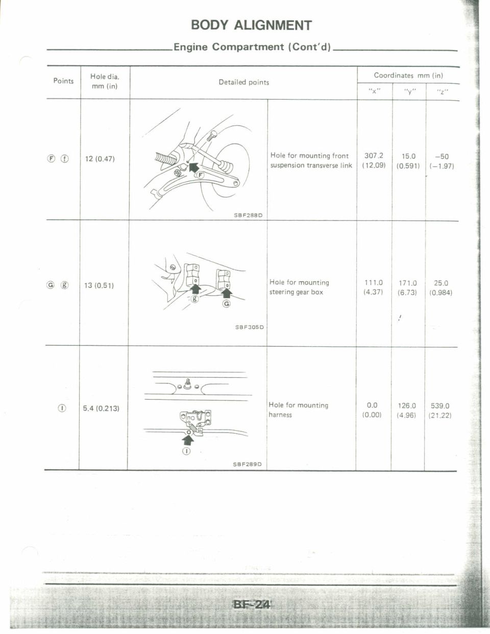 Body alignment engine-compartment hole coordinates: suspension link, steering gear box, harness