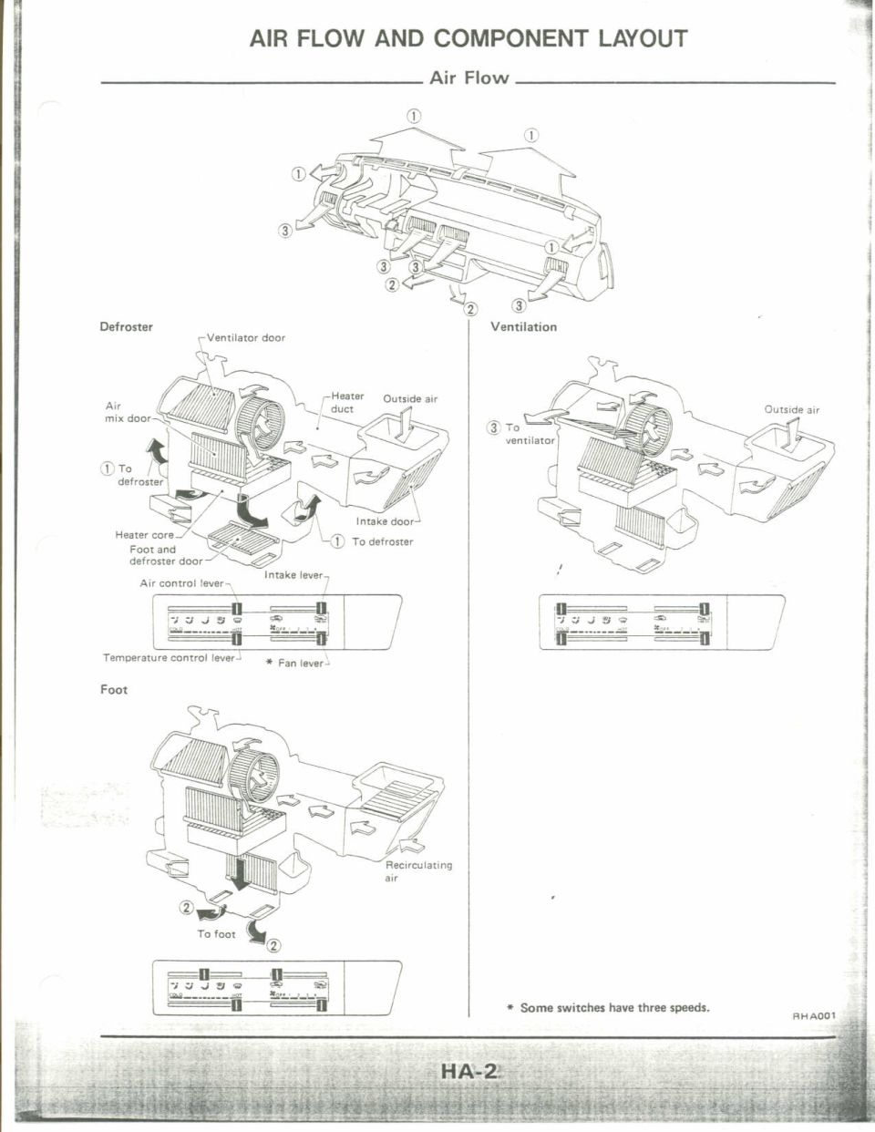 HVAC air-flow schematic showing defroster, ventilation, and foot modes