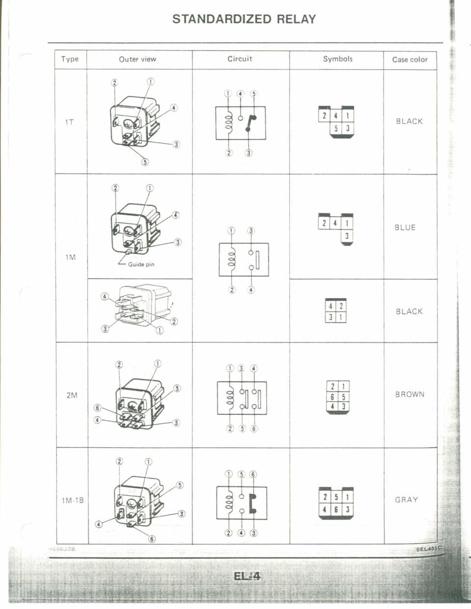 Standardized relay identification chart: type, outer view, circuit, symbols and case color