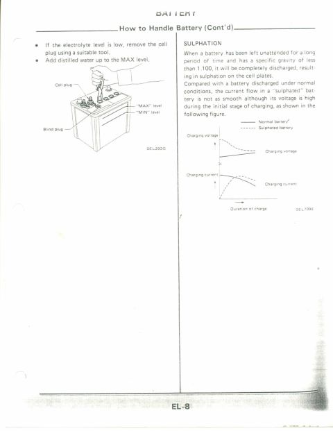 1990 Nissan Micra - This document page details battery maintenance and sulfation, with diagrams and text.