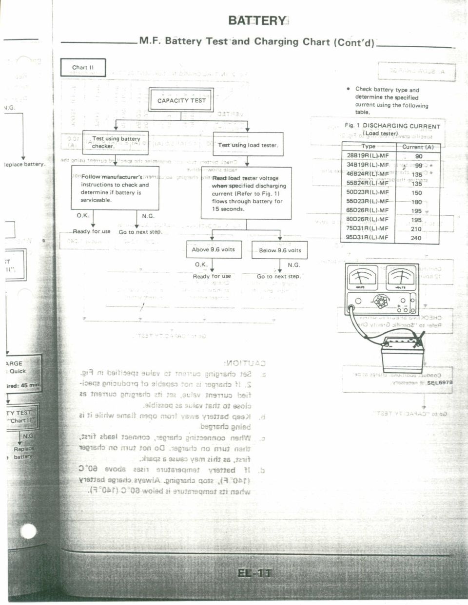 Service manual page on battery testing with flowchart, current table, and load tester diagram.