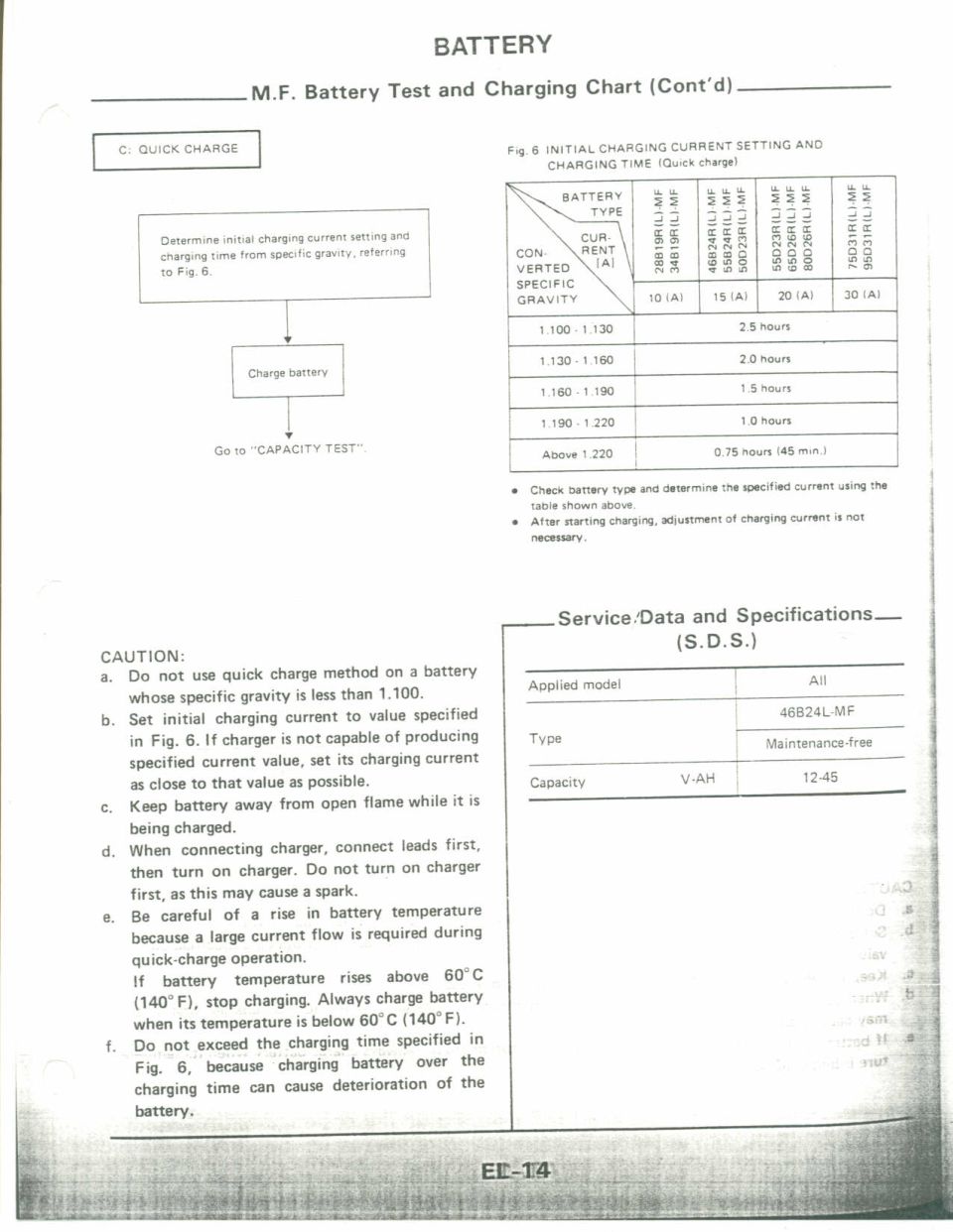 Nissan service manual page on battery quick charging chart and specs, page EL-14
