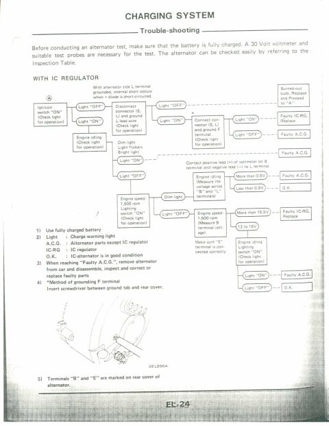 1990 Nissan Micra - This document details the troubleshooting steps for a vehicle's charging system, including a diagram and numbered instructions.