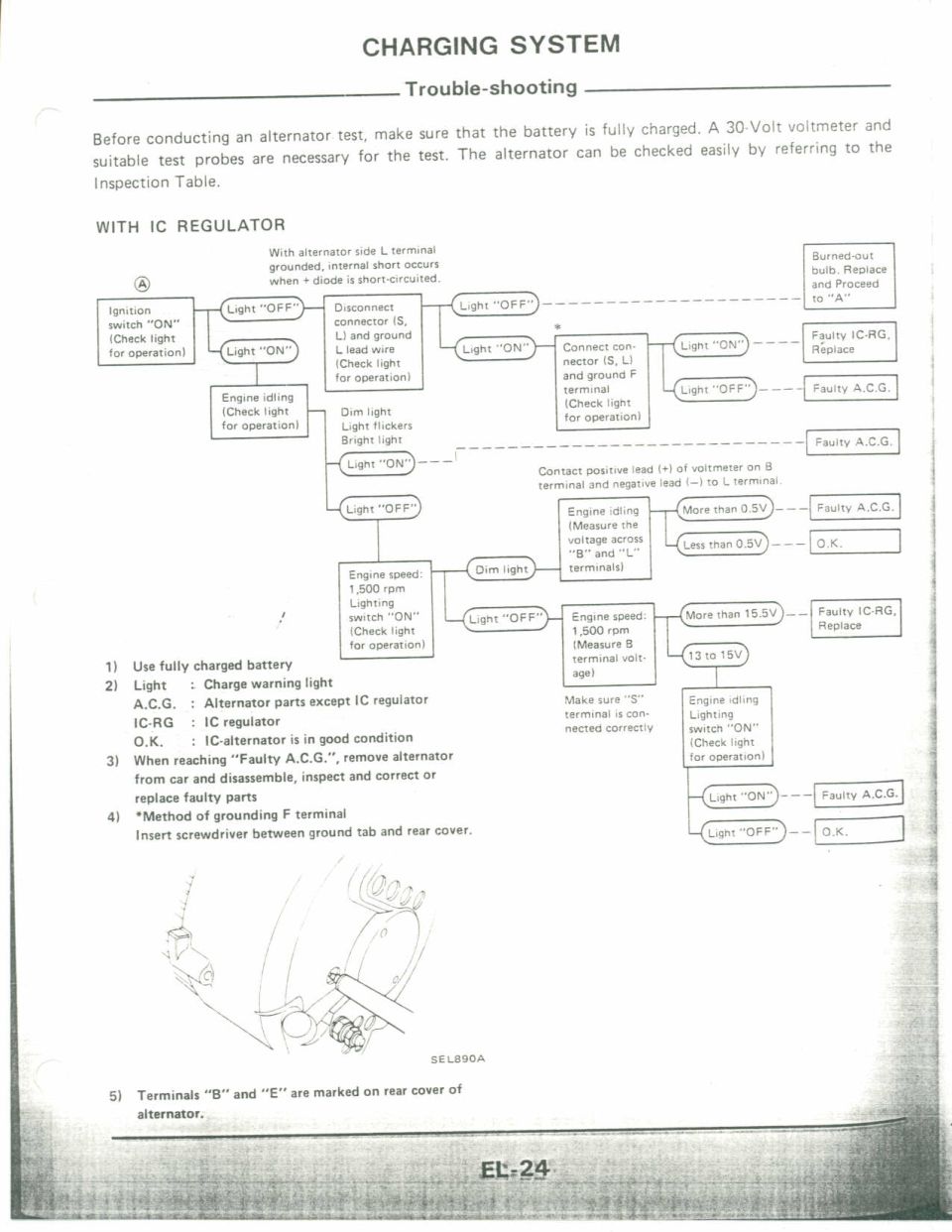 Charging system trouble-shooting flowchart with IC regulator test steps