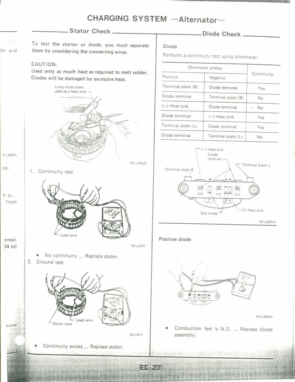 Alternator stator and diode continuity-check instructions with ohmmeter figures