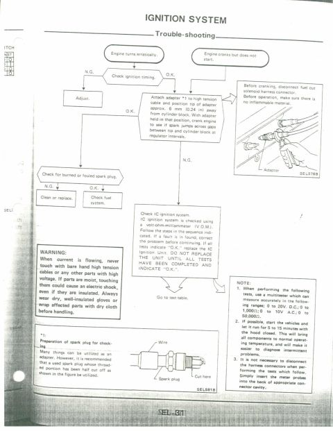 1990 Nissan Micra - This document outlines the troubleshooting steps for an ignition system, including diagrams and warnings.