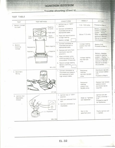 1990 Nissan Micra - Troubleshooting guide for the ignition system with test methods and results.