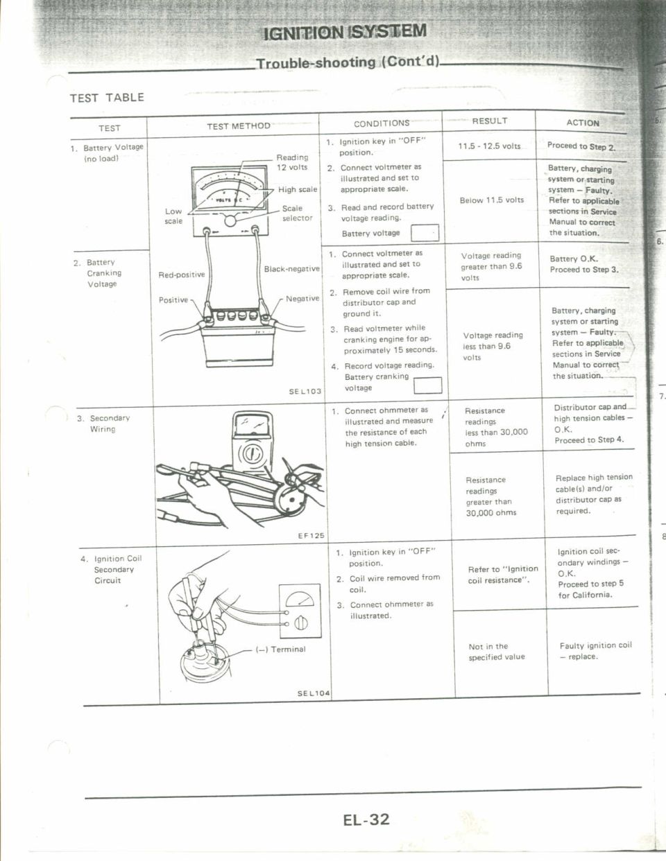 Ignition system troubleshooting manual page EL-32 with test table and diagrams