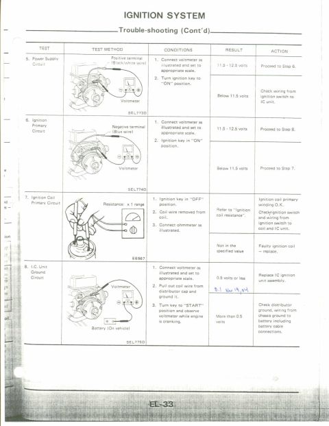 1990 Nissan Micra - This document details troubleshooting steps for a vehicle's ignition system, including diagrams and expected results.