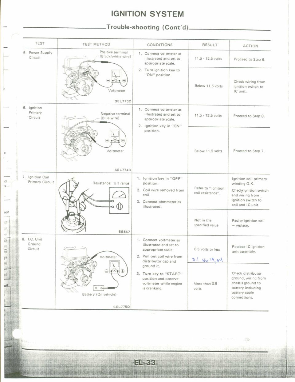 Ignition system troubleshooting manual page EL-33 with test diagrams