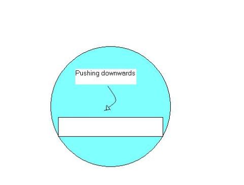 1993 Ford Probe - Diagram illustrating a downward pushing motion with accompanying text and a rectangular element.