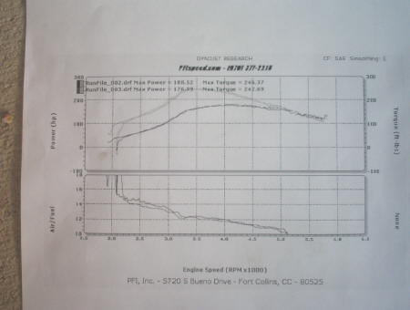 1994 Mazda MX-3 - This document displays engine performance data from a dynamometer test, detailing power, torque, and air/fuel mixture.
