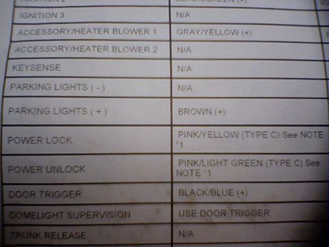 1994 Ford Bronco - This document details wiring information for various vehicle functions, including power locks and door triggers.
