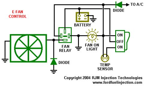 1998 Jeep TJ - This diagram illustrates the components and flow of a vehicle's cooling system.