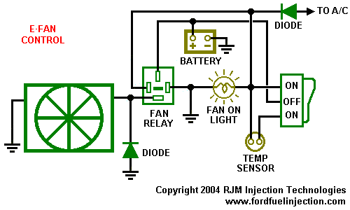 Electric fan control wiring diagram with fan relay, temp sensor, on/off/on switch, and A/C diode