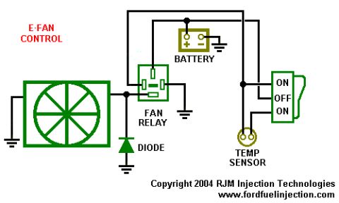 1998 Jeep TJ - This diagram illustrates the electrical connections for a vehicle's cooling fan system.