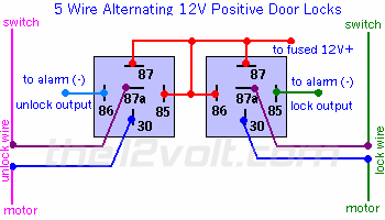 1994 Ford Bronco - Wiring diagram showing two relays wired for 5-wire alternating 12V positive door locks with lock/unlock outputs to the motor.