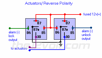1994 Ford Bronco - Wiring diagram of two relays configured for reverse-polarity actuators showing terminal numbers and fused 12V supply to the actuators.
