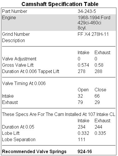 1979 Ford Bronco - Camshaft specification table details valve lift, duration, and timing for Ford 429ci-460ci engines.