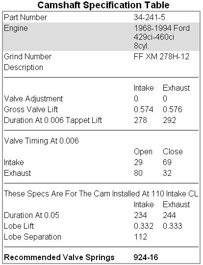 1979 Ford Bronco - This document details camshaft specifications including valve lift, timing, and lobe separation for a specific engine part number.