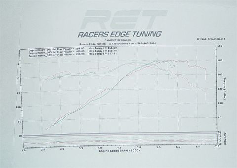 1993 Ford Probe - This document displays engine performance data, not a vehicle.