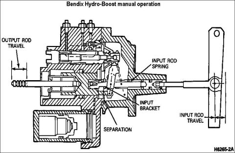 1991 Ford Bronco - This diagram illustrates the internal workings of the Bendix Hydro-Boost system, detailing its operational components.