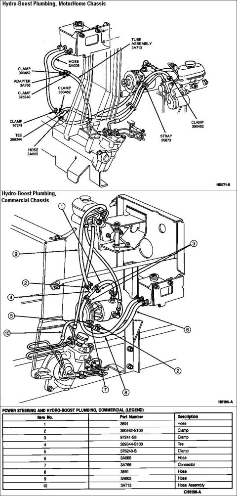 1991 Ford Bronco - Hydro-boost plumbing diagrams for motorhome and commercial chassis, including a parts legend.