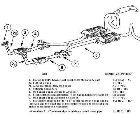 2000 Ford Crown Victoria - Exhaust diag. (and no, he's not going to follow this either - but at least he doesn't use any more heater hose in the exhaust system) note:…