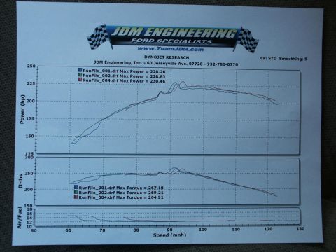 2001 Mercury Grand Marquis - Dyno chart from JDM Engineering displays power, torque, and air/fuel ratio data from multiple runs.