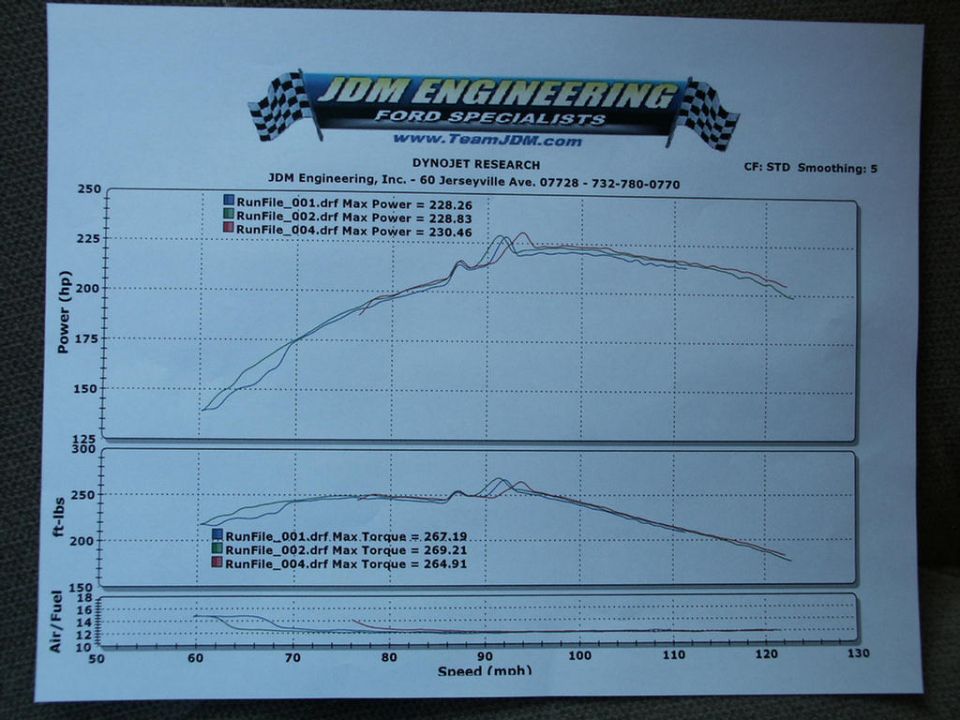DynoJet power and torque chart from JDM Engineering