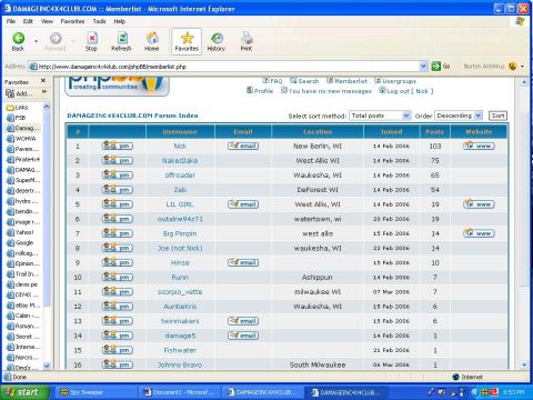 1977 Ford F-150 - A screenshot of a forum's member list, showing usernames, email links, locations, and join dates.