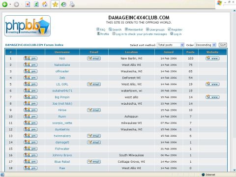 1977 Ford F-150 - A screenshot of a phpBB forum index page showing user registration data.