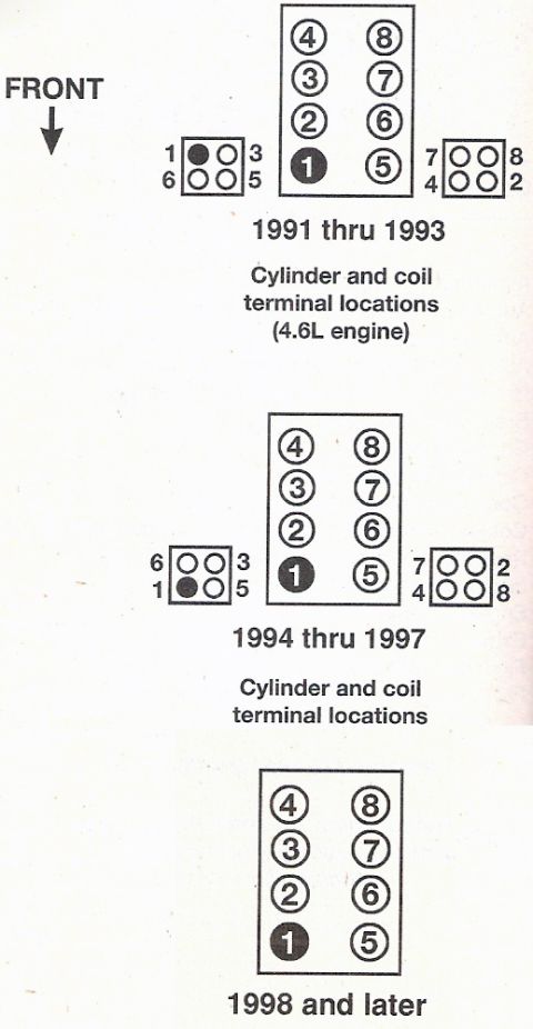 2000 Ford Crown Victoria - This diagram illustrates the cylinder and coil terminal locations for different Ford 4.6L engine models.