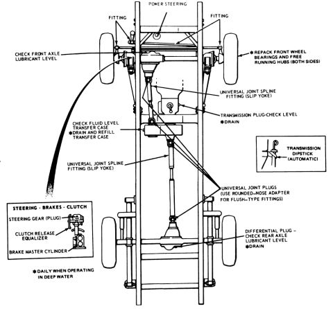 1978 Ford Bronco - This diagram illustrates the intricate details of a vehicle's front suspension system.