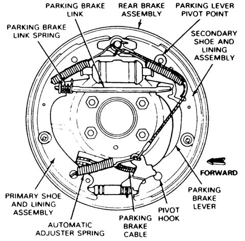 1978 Ford Bronco - This diagram shows the internal workings of a brake drum assembly, detailing each part.