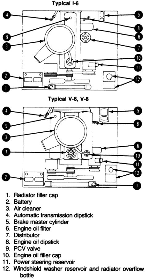 1978 Ford Bronco - This diagram illustrates mechanical components and their interconnections, accompanied by a descriptive legend.
