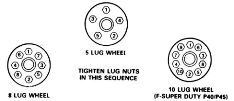 1978 Ford Bronco - Diagram illustrates different wheel bolt patterns, including 4-lug and 5-lug configurations.