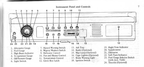 1974 Ford Bronco - This diagram illustrates the layout of a vehicle's instrument panel and its various controls.