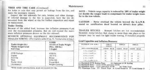 1974 Ford Bronco - This document details tire care, trailer towing guidelines, and load capacities for vehicles.
