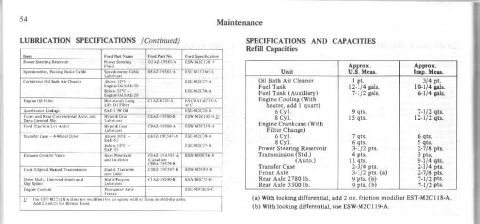 1974 Ford Bronco - Page 54 of a maintenance manual details lubrication specifications and fluid capacities for various vehicle components.