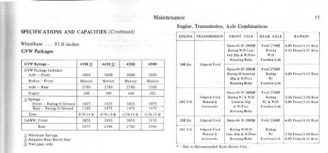 1974 Ford Bronco - This document page details vehicle specifications and engine, transmission, and axle combinations.