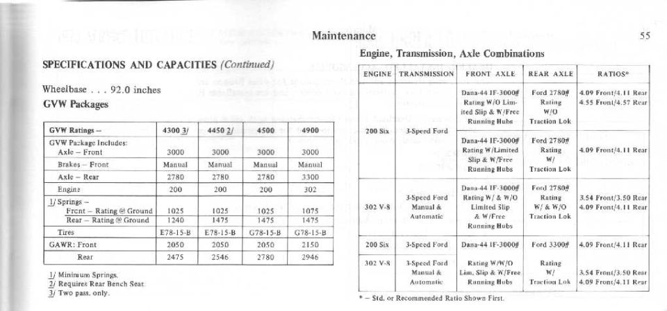 Bronco owner's manual page 55 GVW packages and engine, transmission and axle combination tables