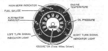 1974 Ford Bronco - Manual page illustration identifying the instrument cluster gauges and indicator lights including ammeter, fuel, temperature, oil pressure,…