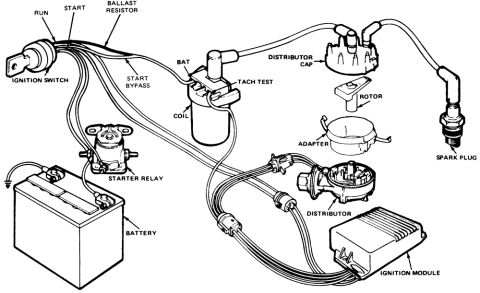 1978 Ford Bronco - This diagram illustrates the complex electrical system of a vehicle, showing various components and their connections.