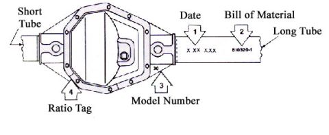 1978 Ford Bronco - Diagram shows labeled components of a rear axle differential assembly, including tubes and tags.