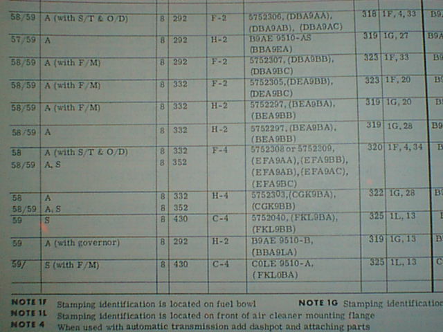 Carb page from 1959 Parts book