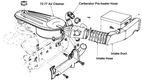 1974 Ford Bronco - Exploded parts diagram of the 1972-77 air cleaner assembly with intake hose, intake duct, and carburetor preheater hose labeled.