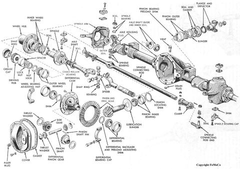 1974 Ford Bronco - Exploded parts diagram of the front axle and differential showing spindle, bearings, ring and pinion gears, and driveshaft.