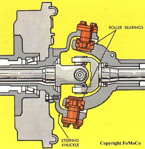 1974 Ford Bronco - Cutaway cross-section schematic of a steering knuckle and axle U-joint showing roller bearings in color.